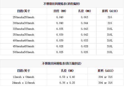 不锈钢丝网规格