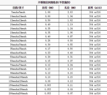 不锈钢丝网规格