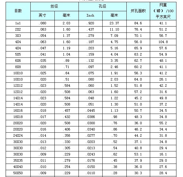 不锈钢编织网规格